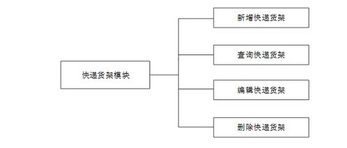 基于Java的快遞包裝回收管理系統(tǒng)設(shè)計與實現(xiàn)——高校畢業(yè)設(shè)計項目分析